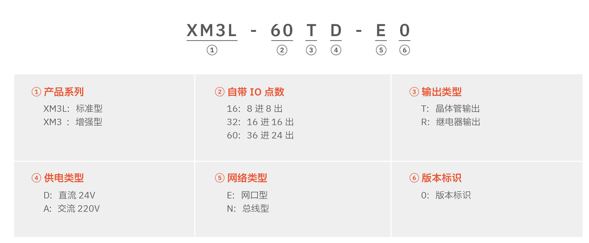 XM3L系列PLC(圖1)
